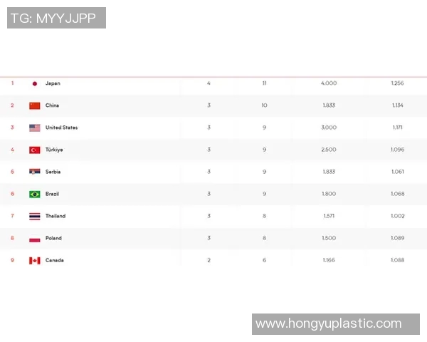北京网球队积分榜领先以64分稳居锦标赛首位